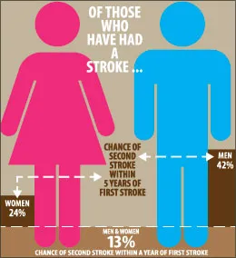 NextStrokeGraphic_HA1408