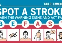 Why Call 911 for Stroke Symptoms