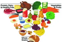 Expert Advice on What We Should Eat Has Changed